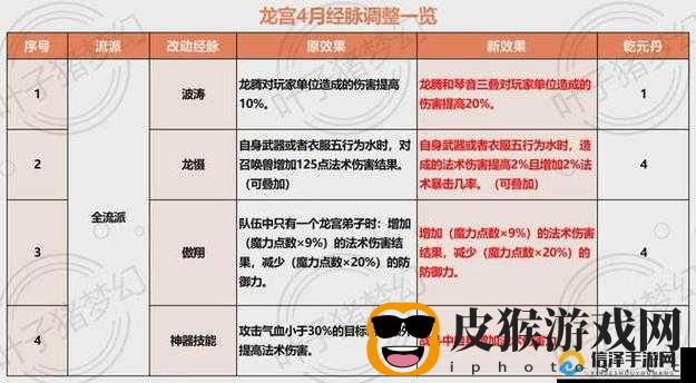 梦幻西游无双版中大唐对阵龙宫的实用策略全面解析