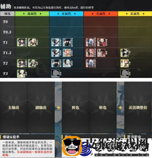 白夜极光角色强度排行榜2023