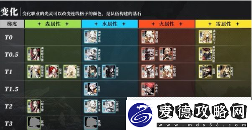 白夜极光角色强度排行榜2023