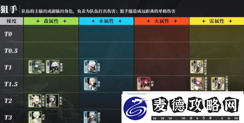 白夜极光角色强度排行榜2023