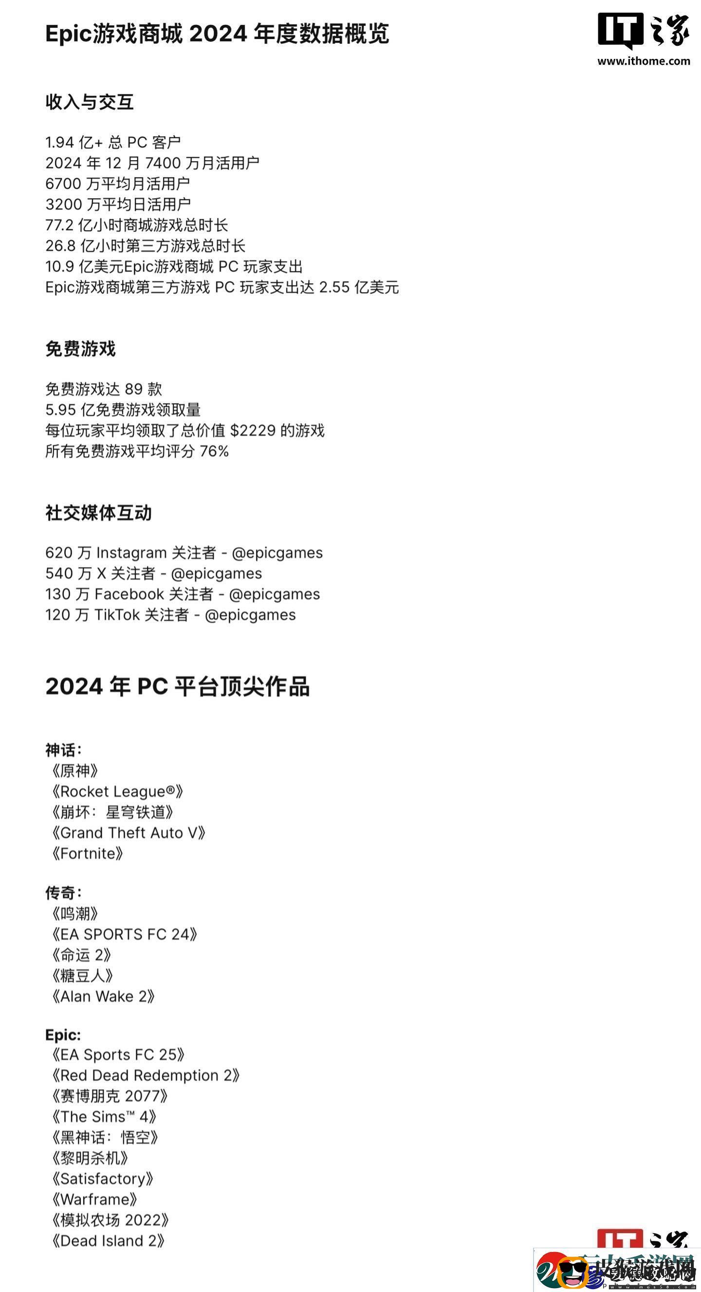 Epic游戏商城2024年度成绩单