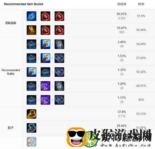 LOL寡妇制胜秘籍