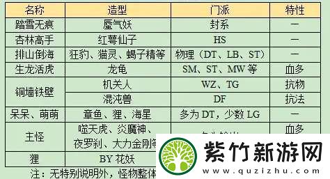 梦幻西游长安保卫战boss怎么打