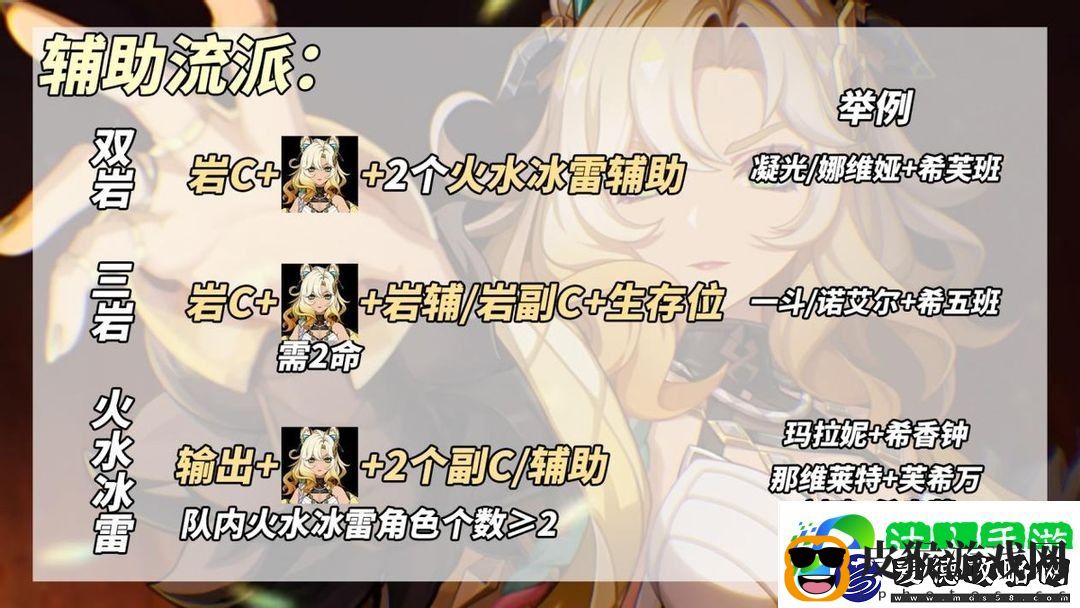 希诺宁配队搭配