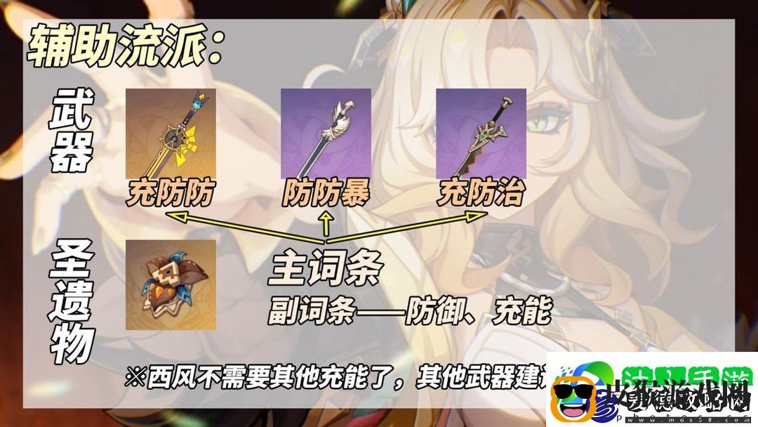 希诺宁配队搭配