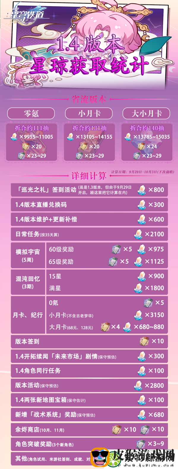 崩坏星穹铁道4版本能攒多少抽