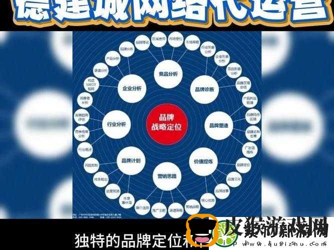 黄页络推广