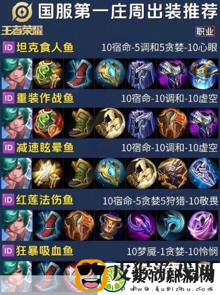 庄周出装顺序大揭秘-打造最强辅助英雄