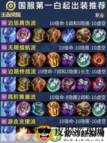 庄周出装顺序大揭秘